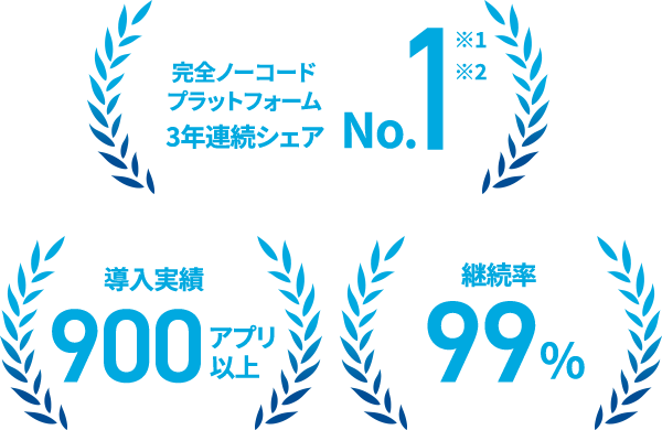 [完全ノーコードプラットフォーム3年連続シェアNo.1][導入実績900アプリ以上][継続率99％]