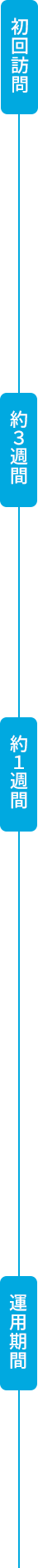 「初回訪問」「約3週間」「約1週間」「運用期間」